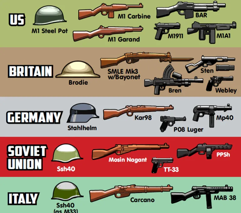 The Brick Show Shop BrickArms World War II v4 Minifigure Pack