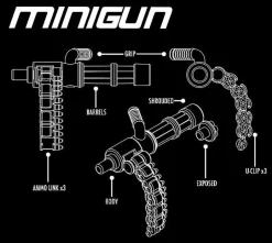 The Brick Show Shop Minigun Pack - BrickArms